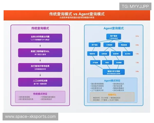 端侧计算能力增强,支持实时数据分析与交互功能 端侧计算能力增强,支持实时数据分析与交互功能