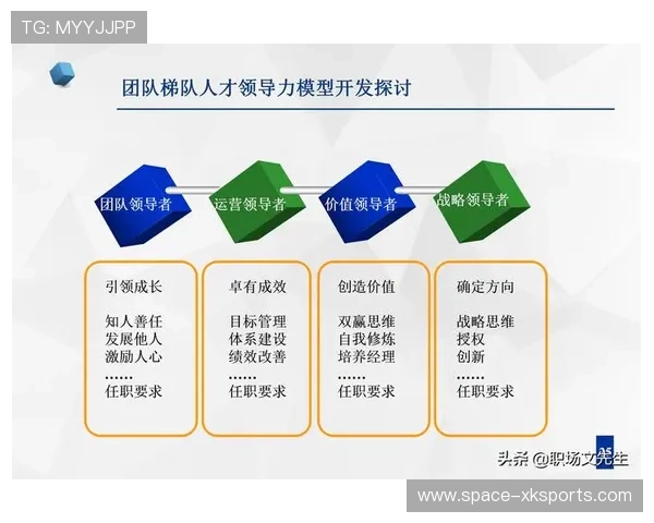 人才培养机制注重实践，强化复合型制作团队建设
